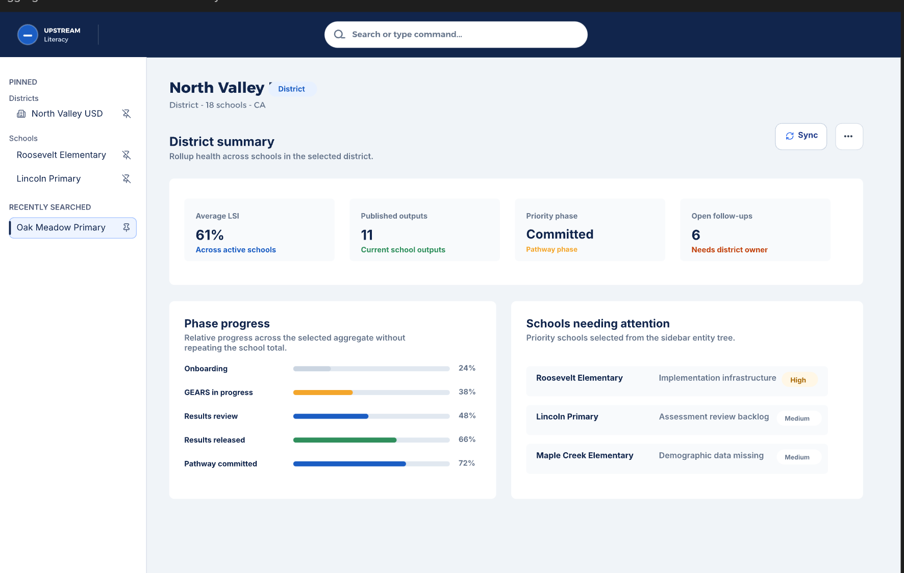 District summary dashboard showing North Valley district rollup health, phase progress, and schools needing attention.
